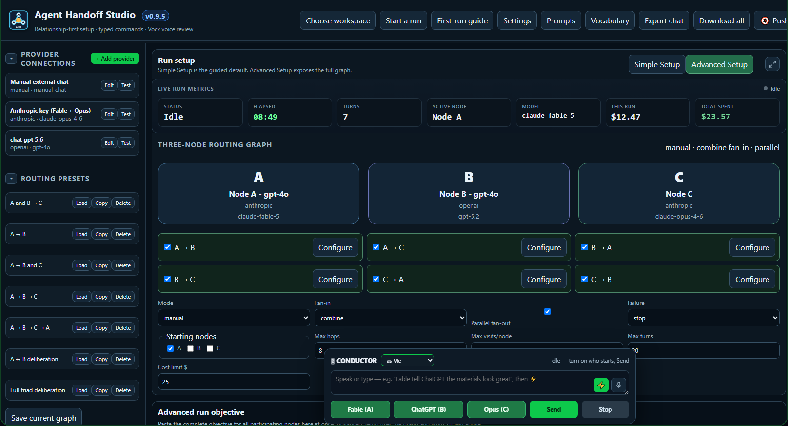 The Chorix console mid-session: a three-node routing graph with seats A, B and C, live run metrics including elapsed time and spend, routing presets, and the conductor dock with per-node send controls.